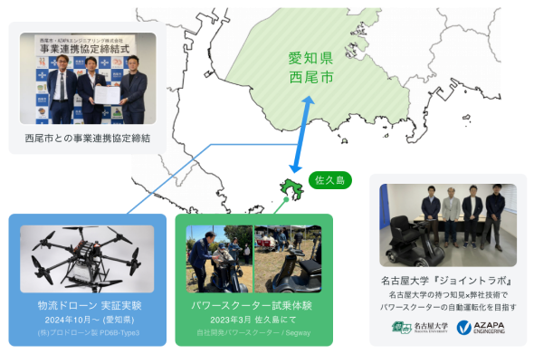 西尾市のパワースクーター・物流ドローン実証の紹介図