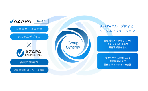 AZAPAの先行開発とAZAPAエンジニアリングの実装力によるグループシナジー