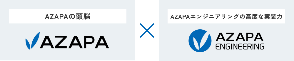 AZAPAの頭脳とAZAPAエンジニアリングの高度な実装力の連携図